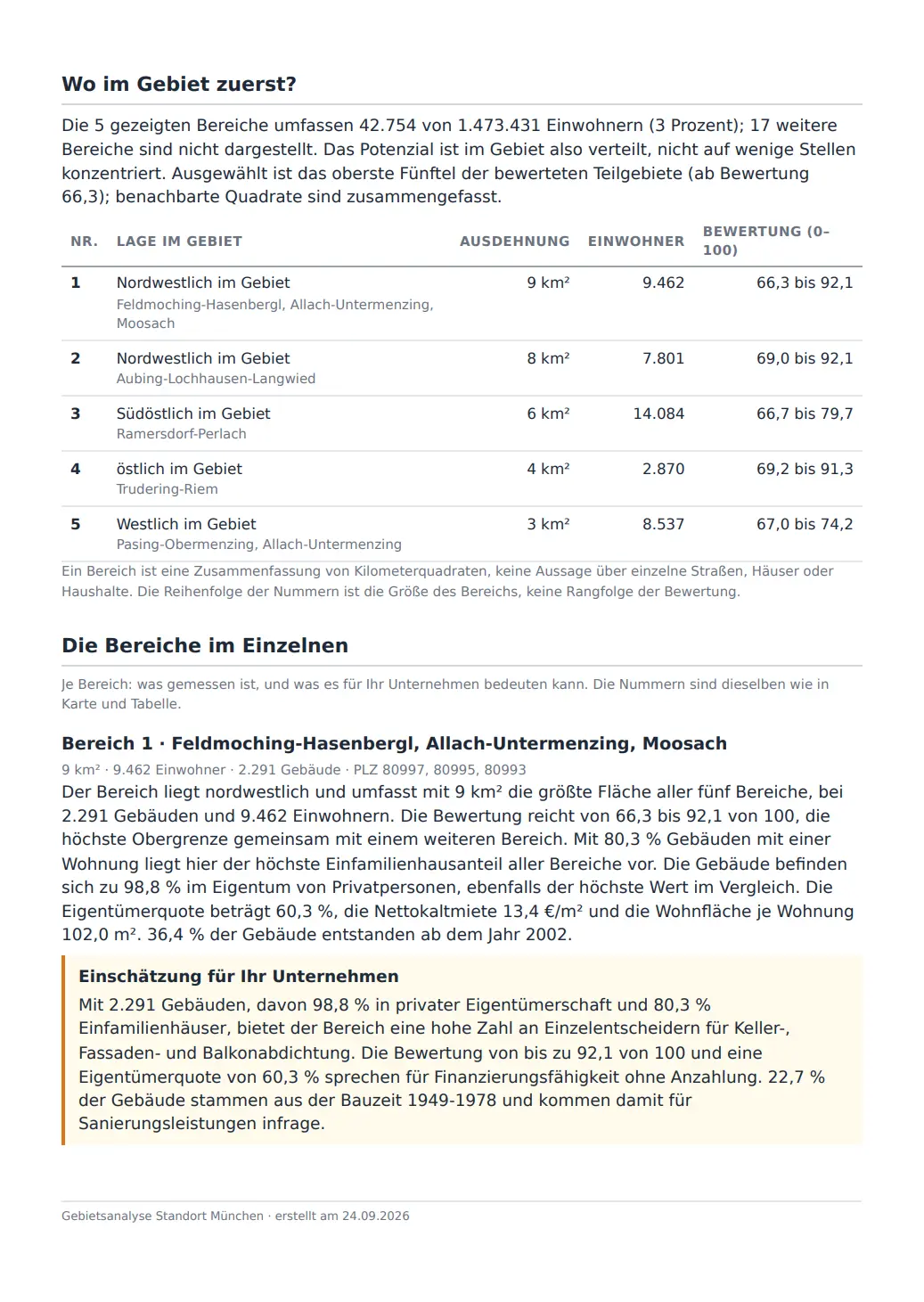 PDF-Seite mit Diagramm