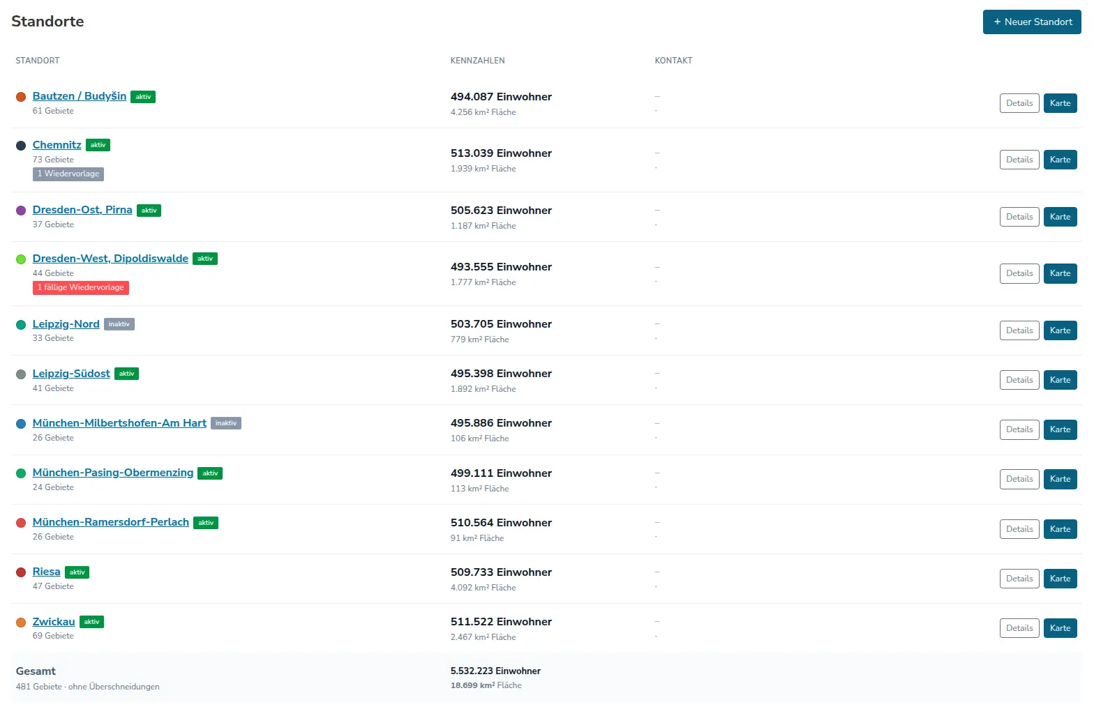 Standortübersicht mit Kennzahlen